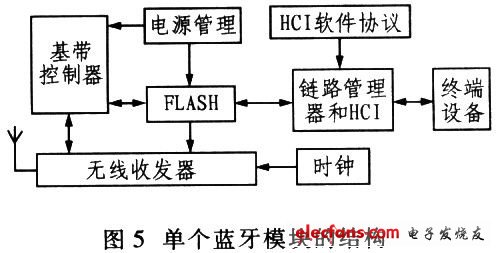 智能机器人