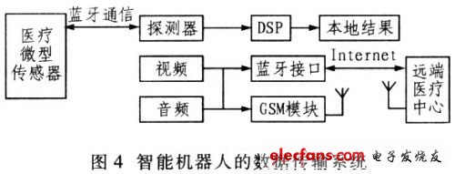 智能机器人