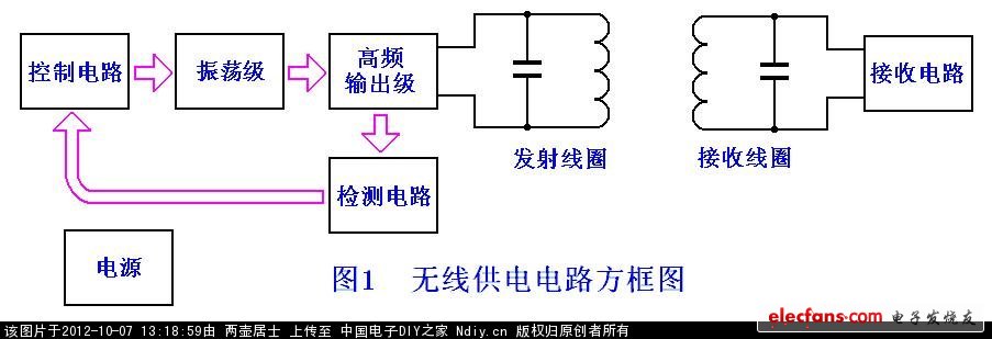 无线供电