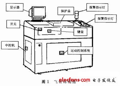 图1  飞针结构组成