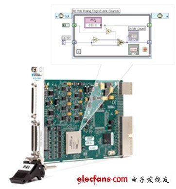 矢量信号收发仪