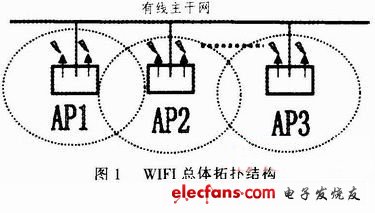 WPA2