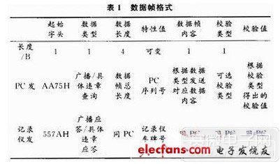 防碰撞