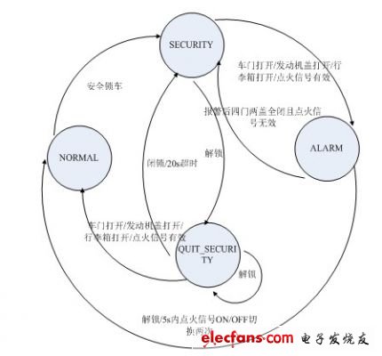 防盗报警