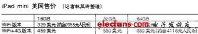 水货iPadmini下月即可入京：售价约3千元