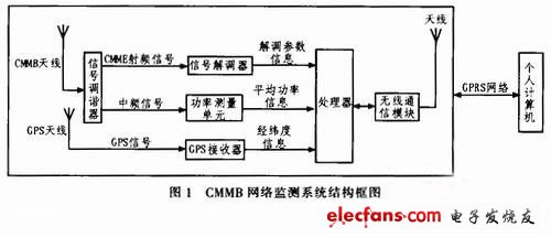 CMMB