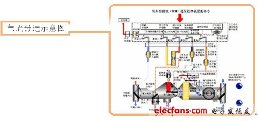 气流分送示意图