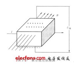 霍尔式传感器工作原理