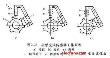 磁感应式传感器的原理