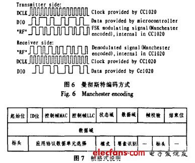 OBU与BSS通讯流程的开发