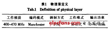 曼彻斯特编码方式