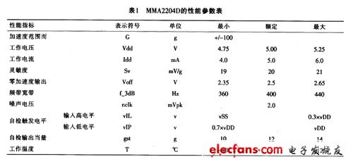 汽车安全气囊