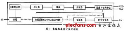 汽车安全气囊