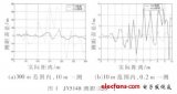 基于无线传感器网络的车载节点定位