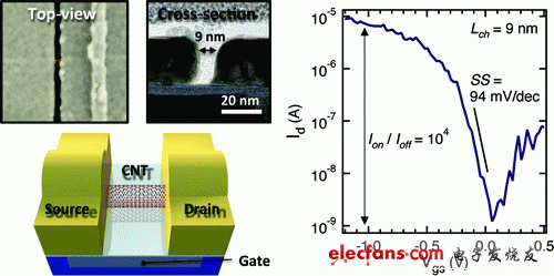 9nm碳纳米晶体管