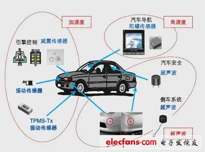 车用传感器