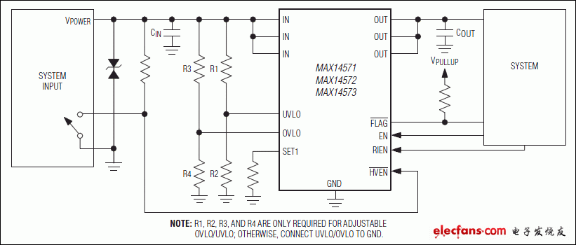 MAX14571，MAX14572，MAX14573：典型工作电路