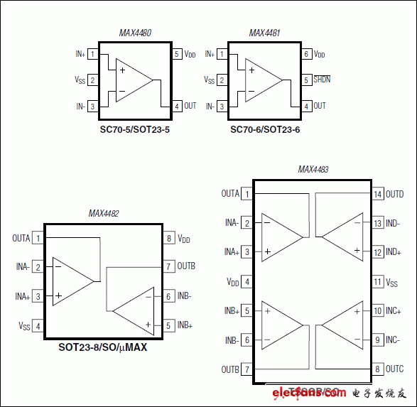 MAX4480，MAX4481，MAX4482，MAX4483：引脚配置