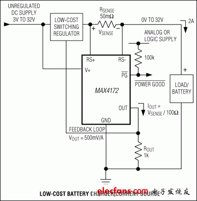 MAX4172：典型工作电路