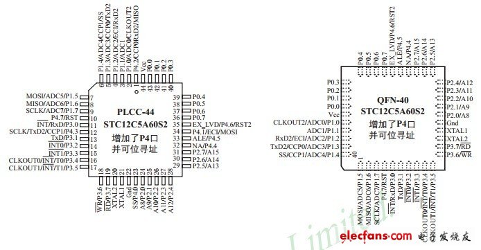 STC12C5A60S2引脚封装图