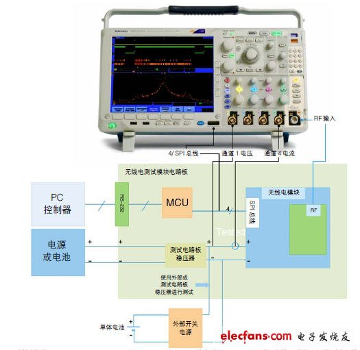 MDO应用-查找无线嵌入式系统中的噪声来源