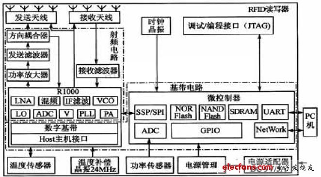 传感器技术