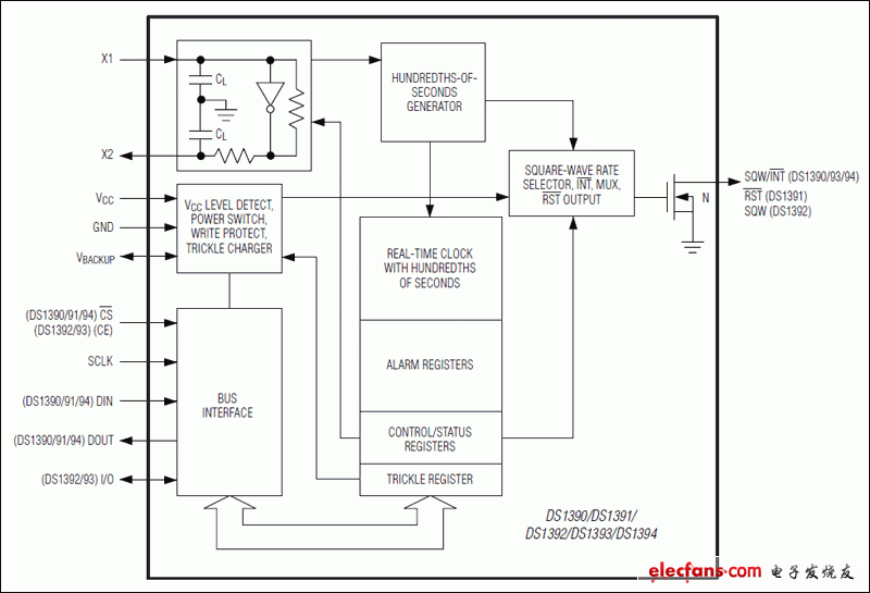DS1390、DS1391、DS1392、DS1393、DS1394：功能框图