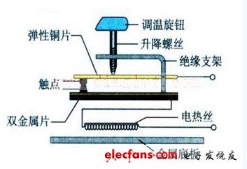 电熨斗自动调温原理