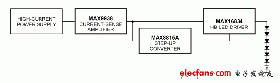 图5. 系统框图