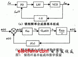 锁相环