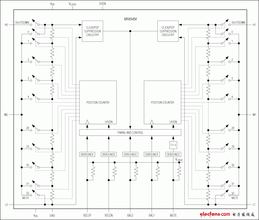 MAX5456、MAX5457：功能框图