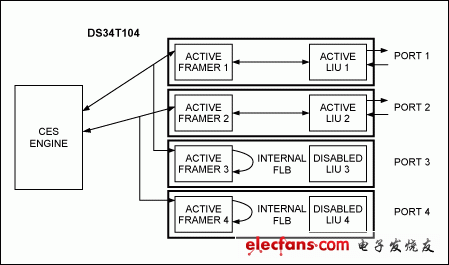 图2. DS34T104在支持环回开启和关闭的示例