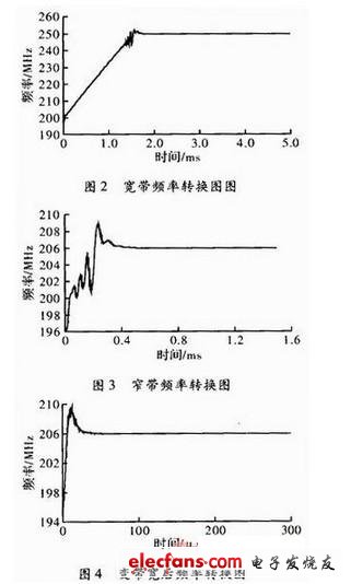 频率合成器