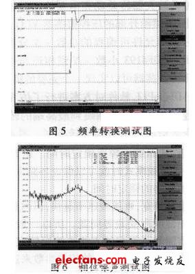 频率合成器