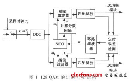 图1  定时同步结构（电子发烧友网）