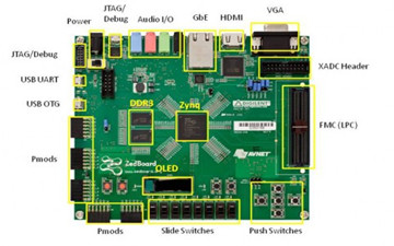 玩转赛灵思Zedboard开发板（1）：ZedBoard详解