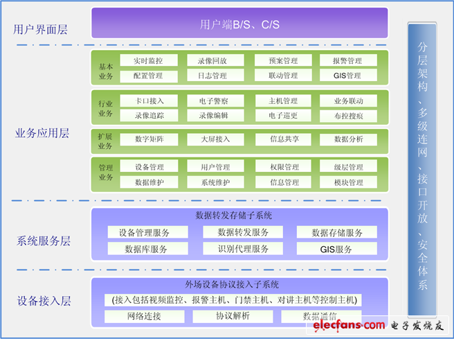 大华综合监控管理平台软件