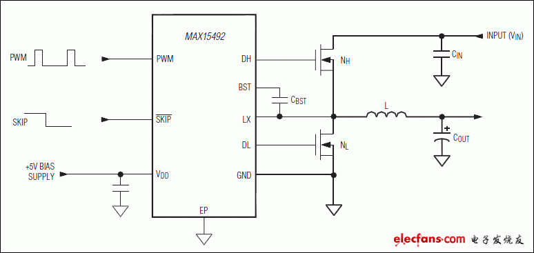 MOSFET驱动器