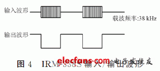 IRM-338S的输入／输出波形如图