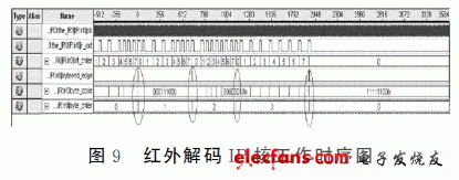 红外解码IP核工作时序图