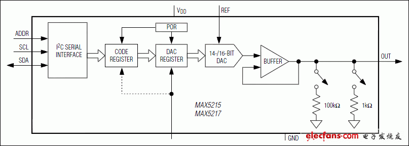 MAX5215，MAX5217：功能框图