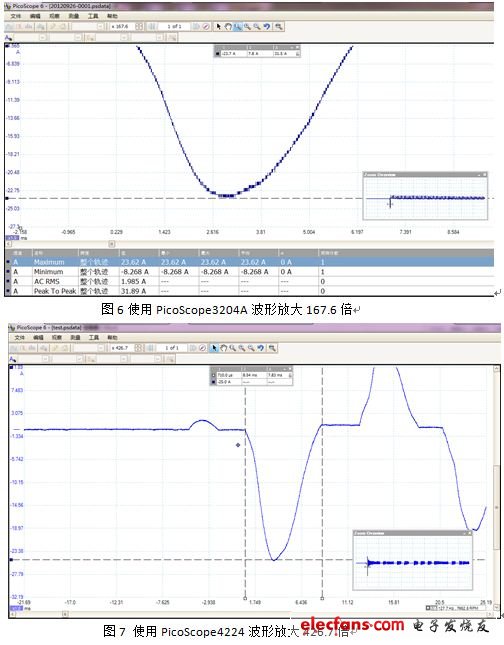 测试波形