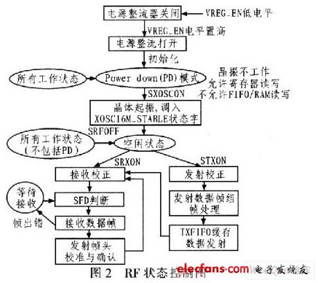 ZigBee