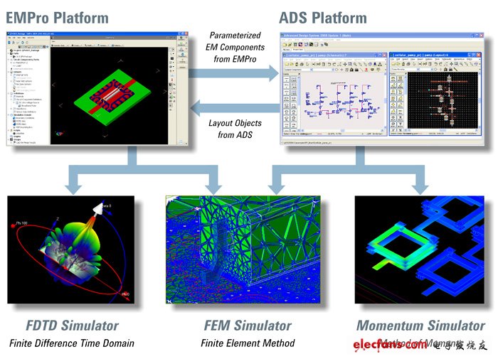 安捷伦最新版EMPro 3D电磁模拟软件正式对外供货