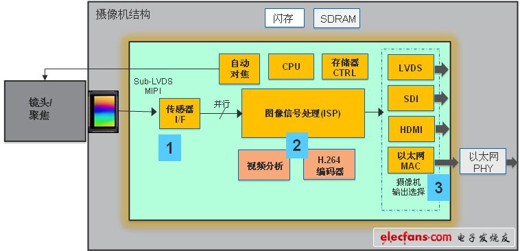 PLD专访