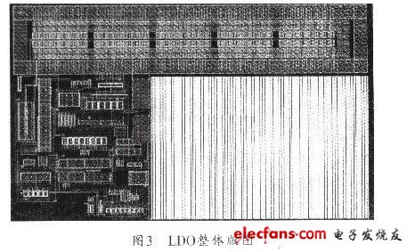 整体版图