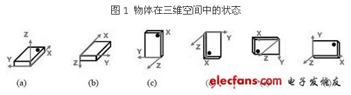 ST：MEMS加速度传感器五大功能简化用户设计