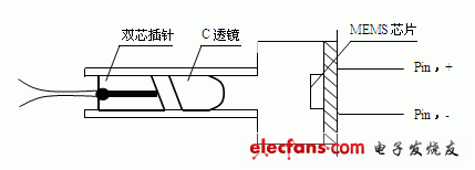 反射式MEMS VOA原理图