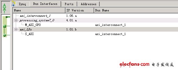 点开Bus Interfaces标签，可以看到系统汇总现在有PS