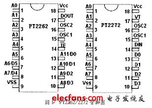 无线遥控电路的原理与应用